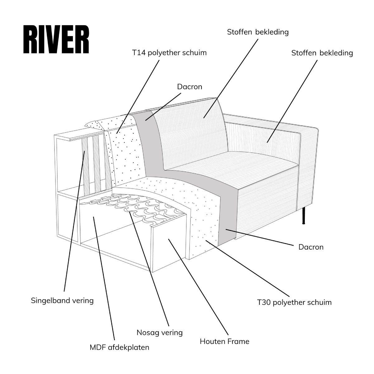 PEPP RIVER met ottoman links