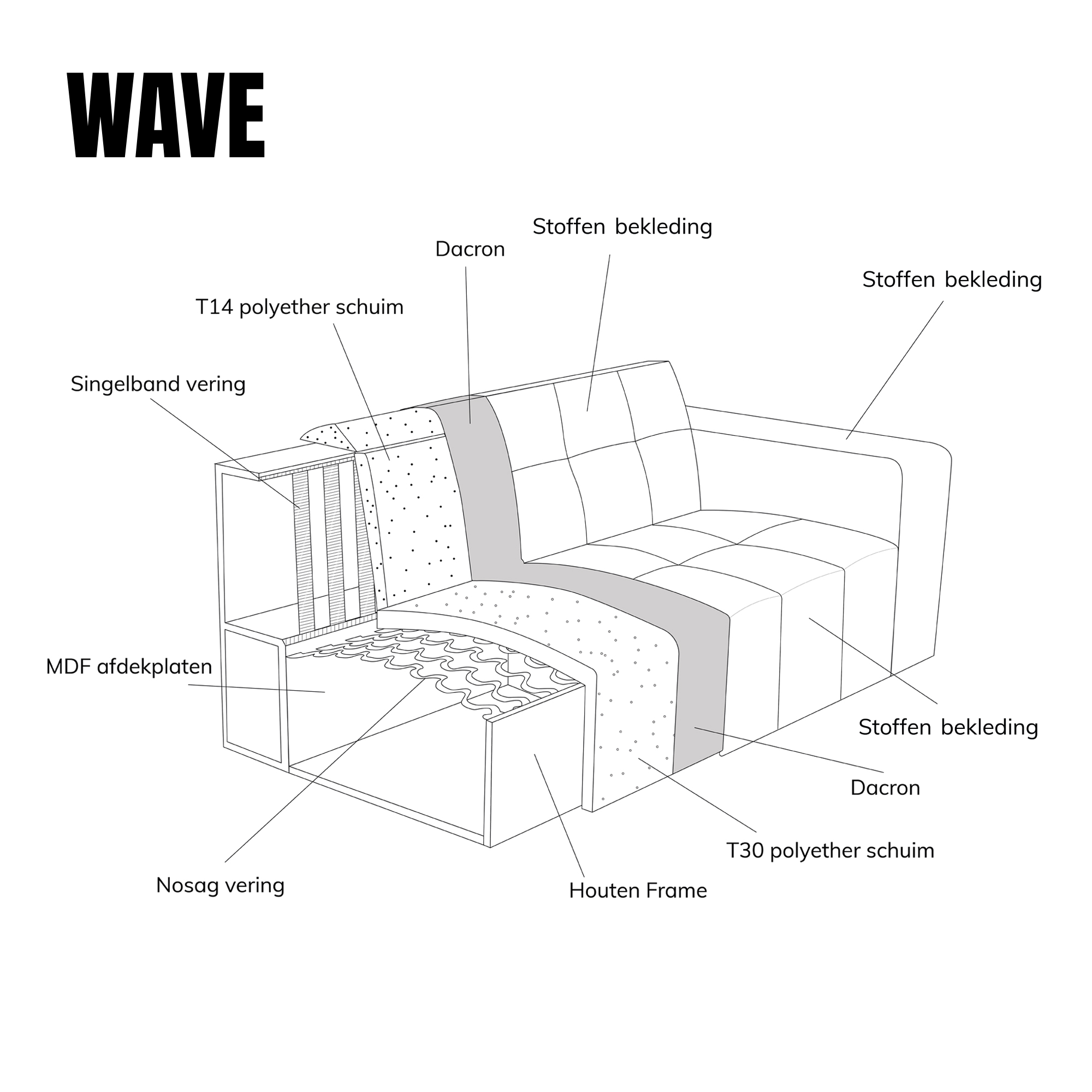 PEPP WAVE poef